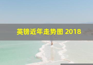 英镑近年走势图 2018